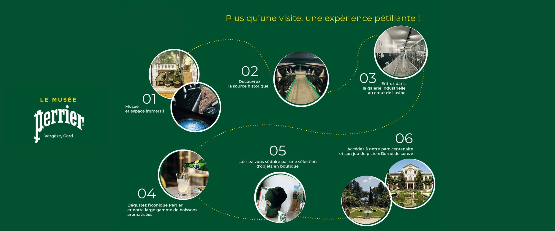perrier museum discover infographic