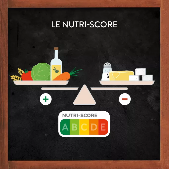 Nutriscore balance