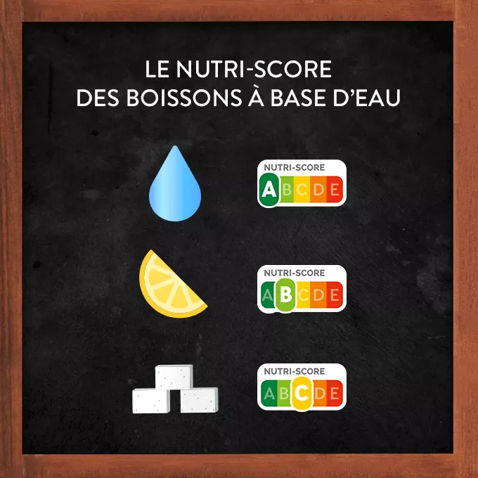 Nutriscore Perrier