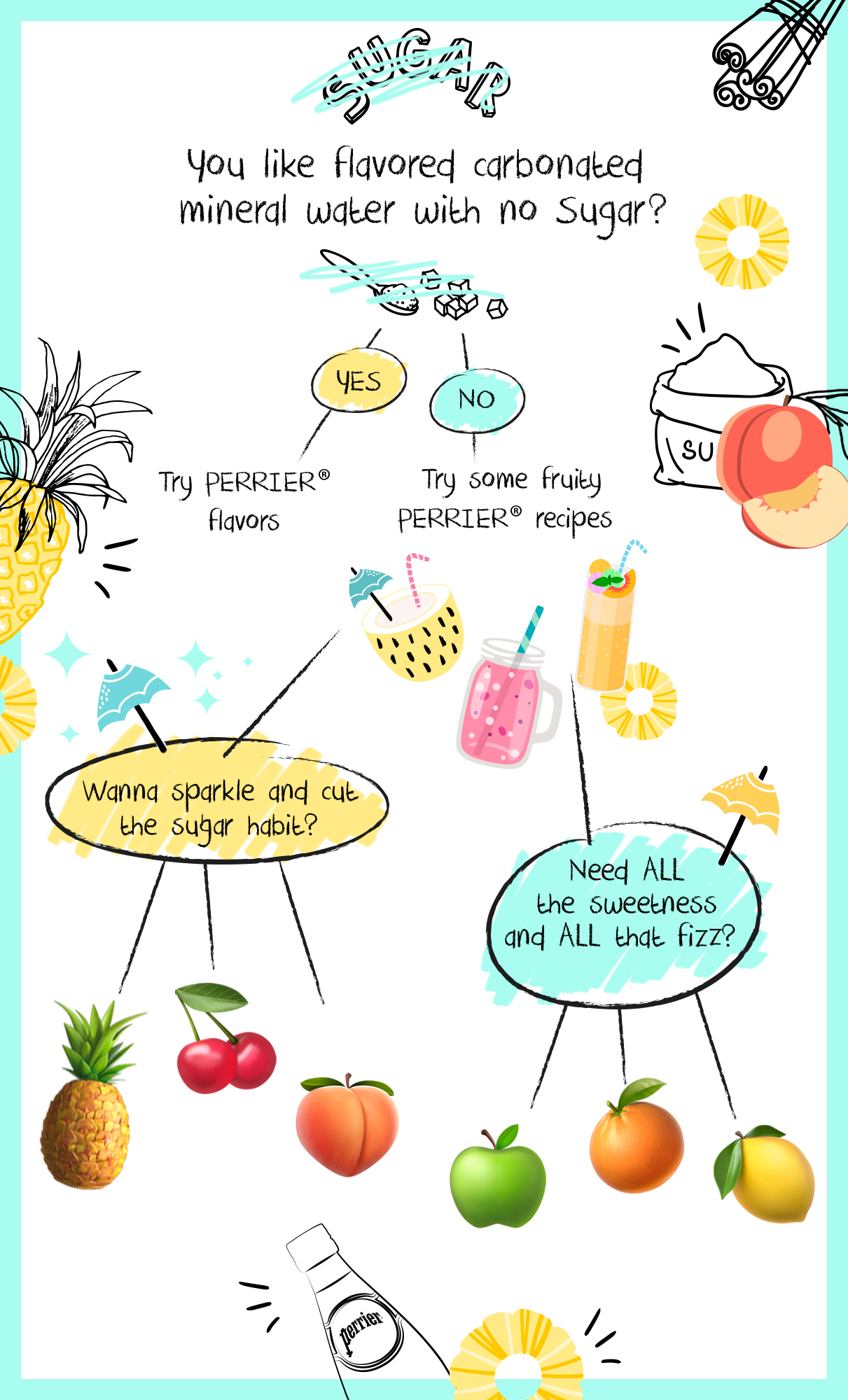 Cocktail Diagram