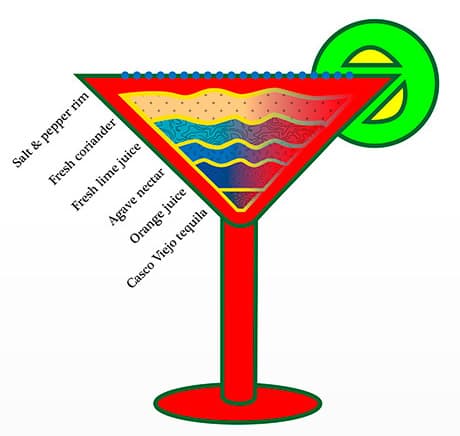 Cocktail O'Clock